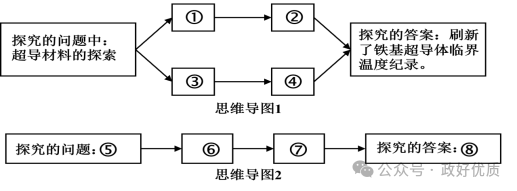 与思维》主观题常考知识线题龙8游戏网址选必二《逻辑