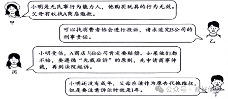 与思维》主观题常考知识线题龙8游戏网址选必二《逻辑(图5)