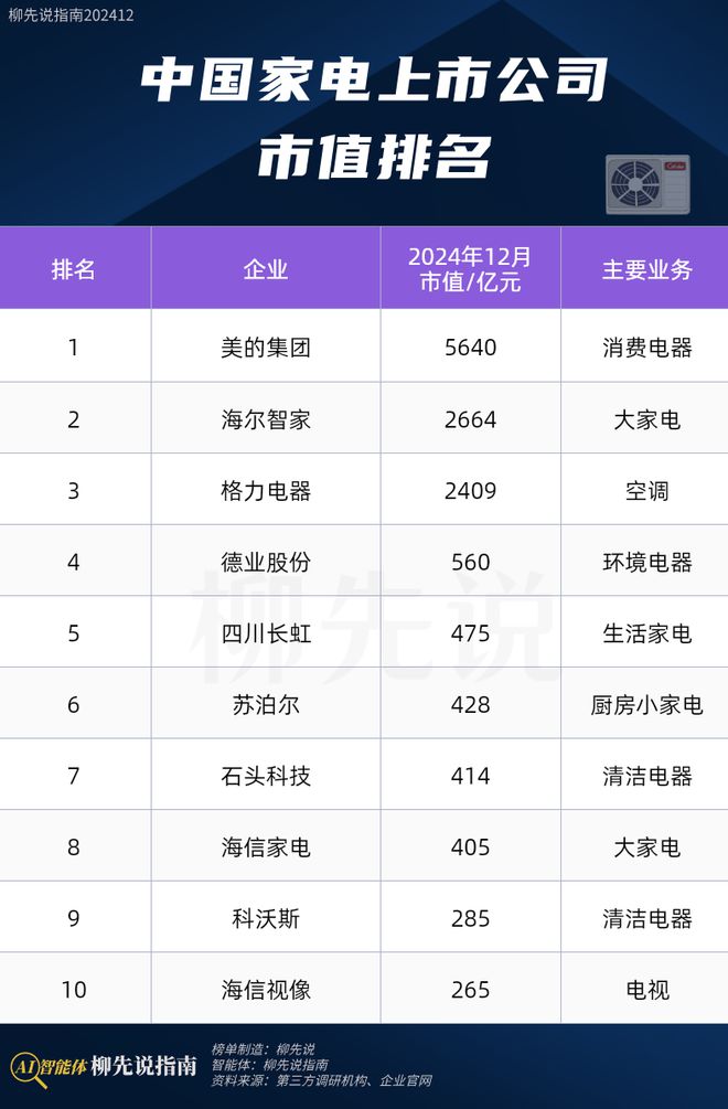 头：市值唯一冲破5000亿领跑格力、石头